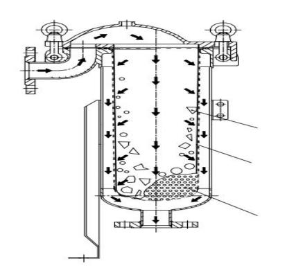 多袋式過濾器原理圖及相關(guān)參數(shù)